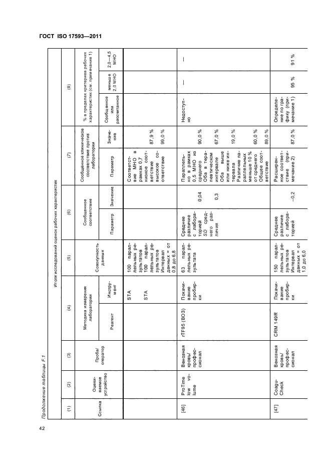  ISO 17593-2011