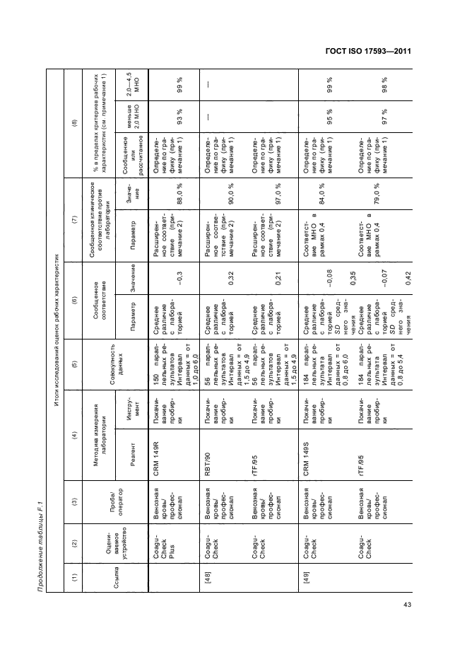  ISO 17593-2011