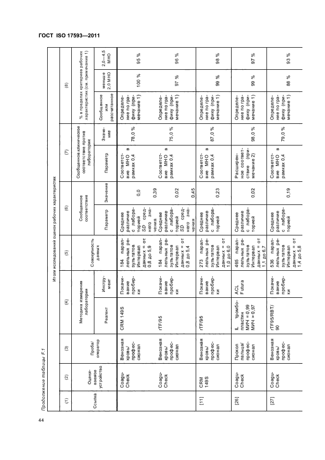  ISO 17593-2011