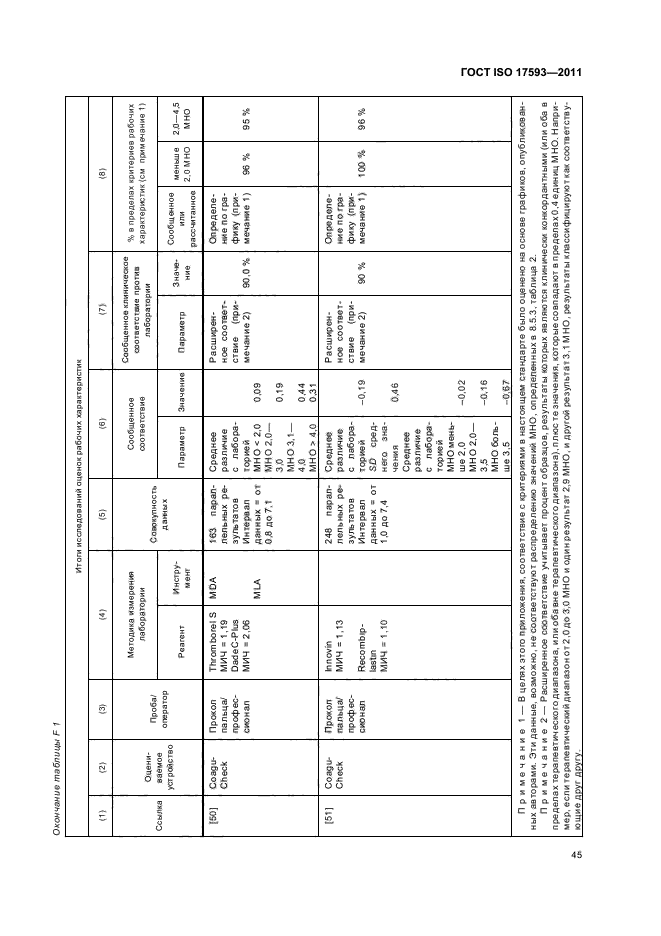  ISO 17593-2011