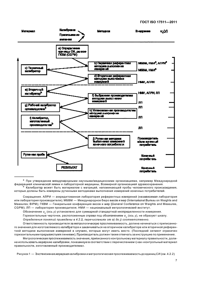  ISO 17511-2011