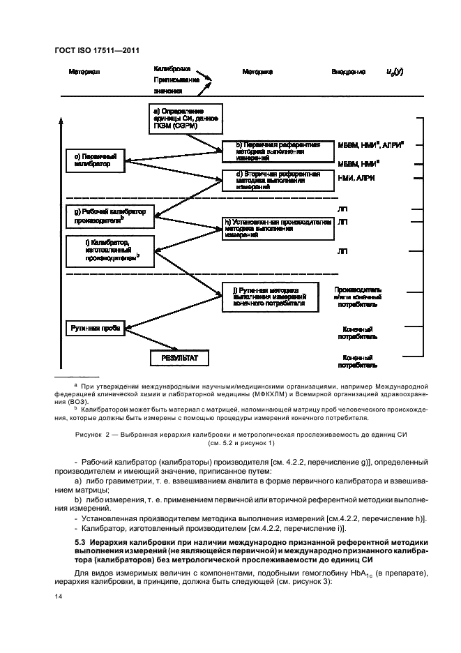  ISO 17511-2011