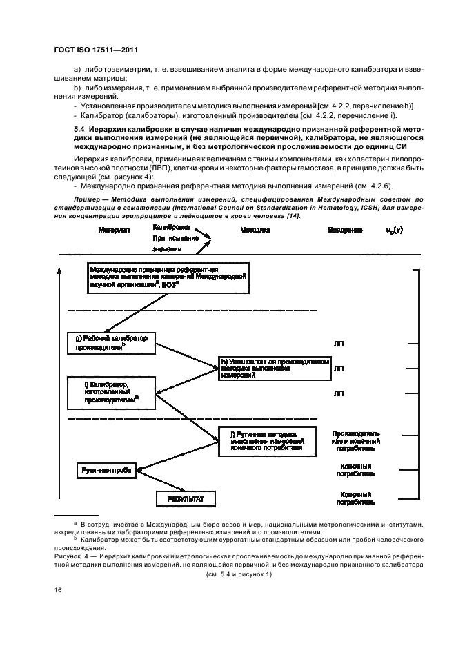  ISO 17511-2011