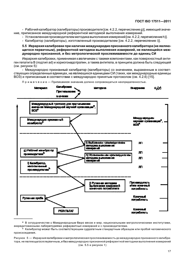  ISO 17511-2011