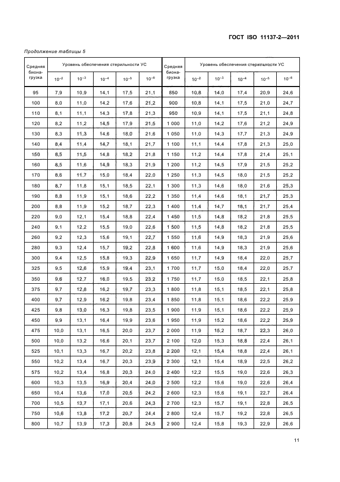  ISO 11137-2-2011