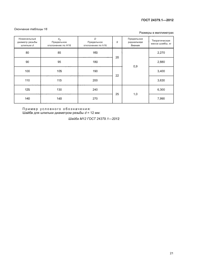  24379.1-2012