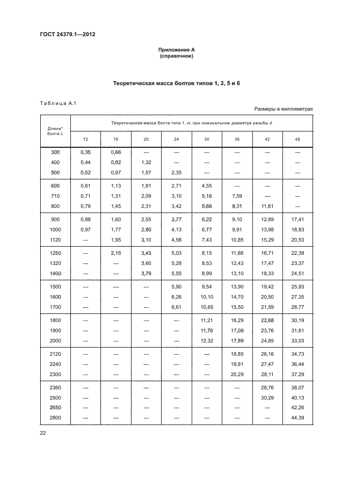  24379.1-2012