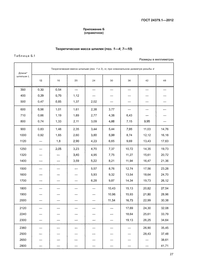  24379.1-2012