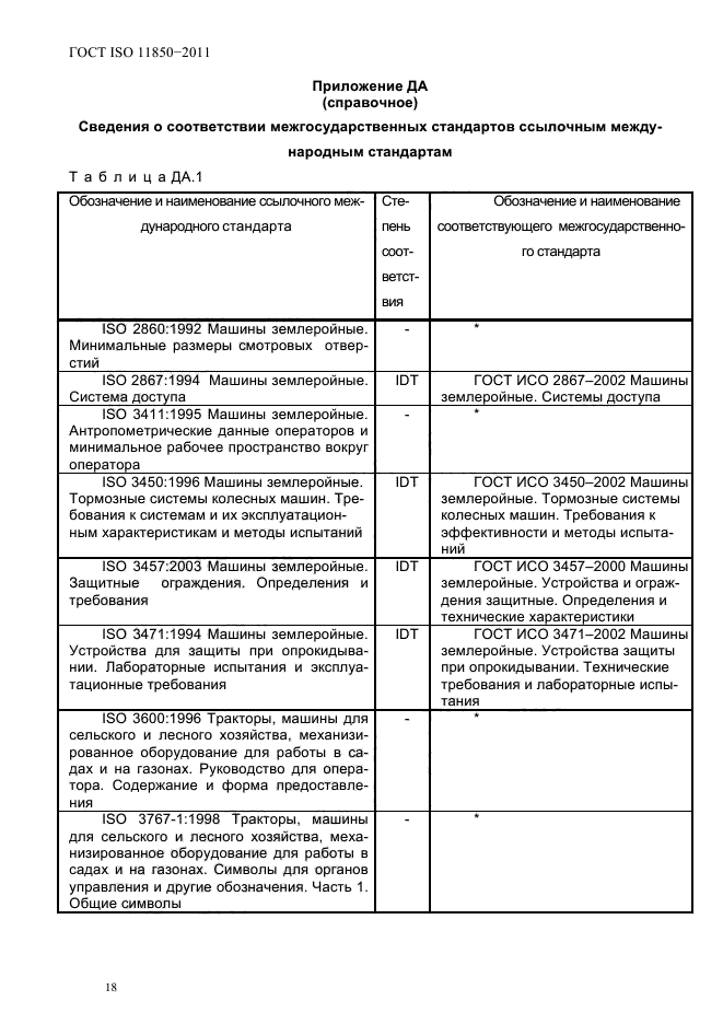  ISO 11850-2011