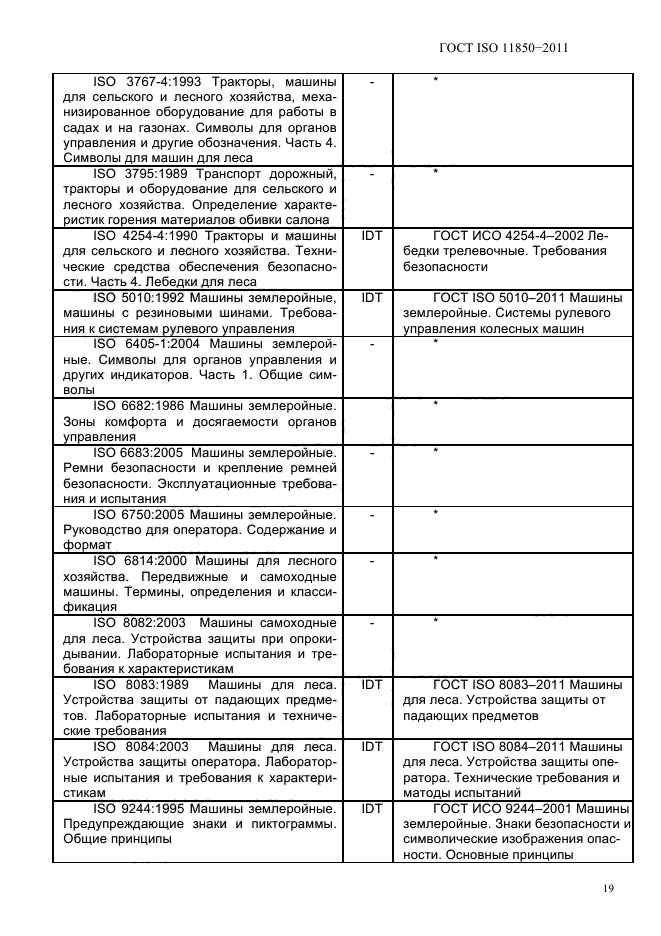  ISO 11850-2011