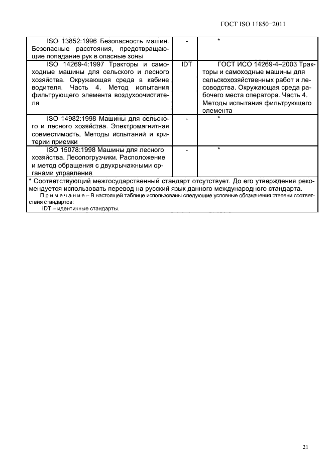  ISO 11850-2011