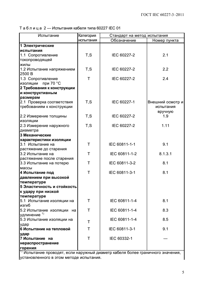  IEC 60227-3-2011