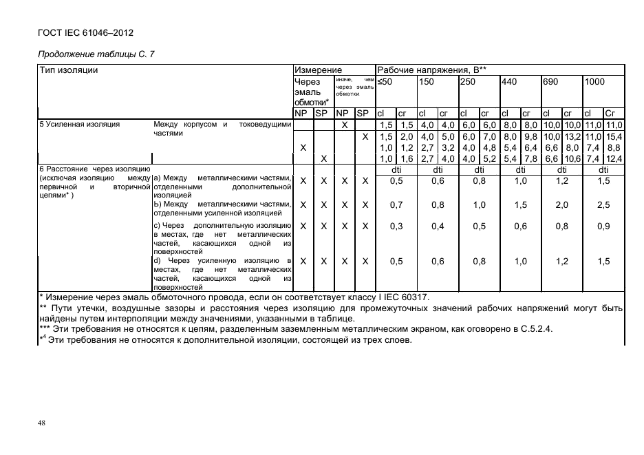  IEC 61046-2012