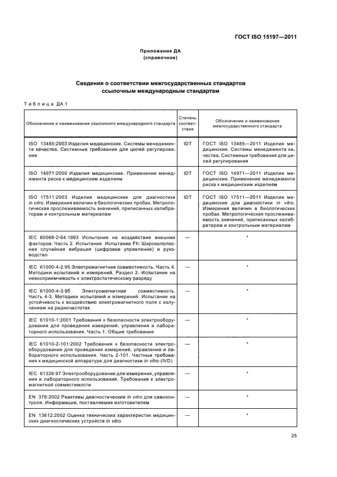  ISO 15197-2011