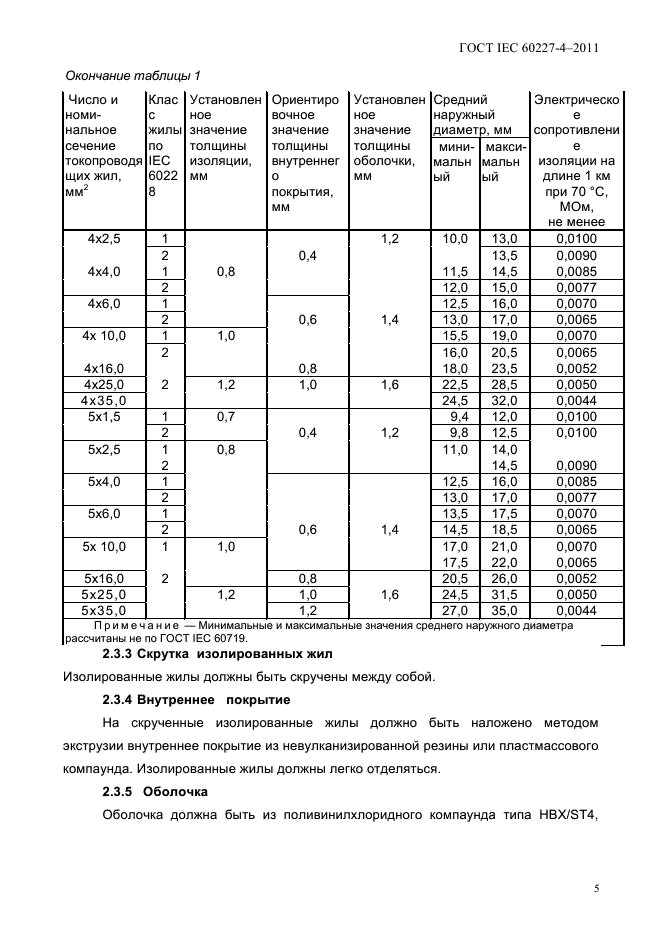  IEC 60227-4-2011