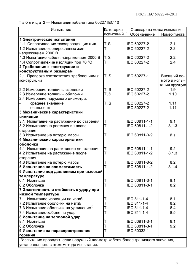  IEC 60227-4-2011