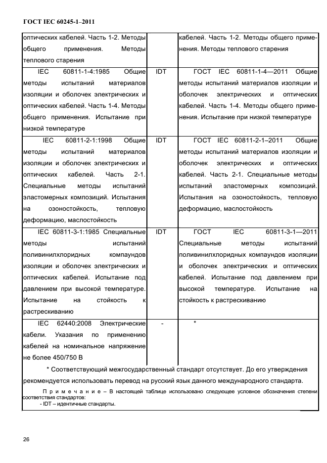  IEC 60245-1-2011