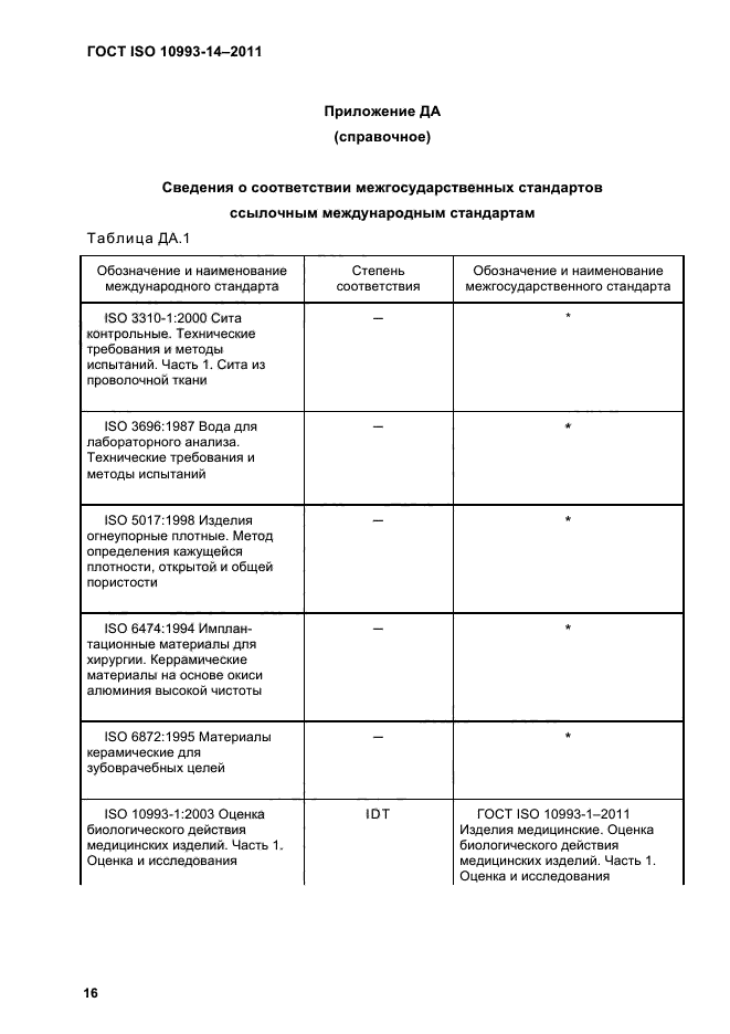  ISO 10993-14-2011