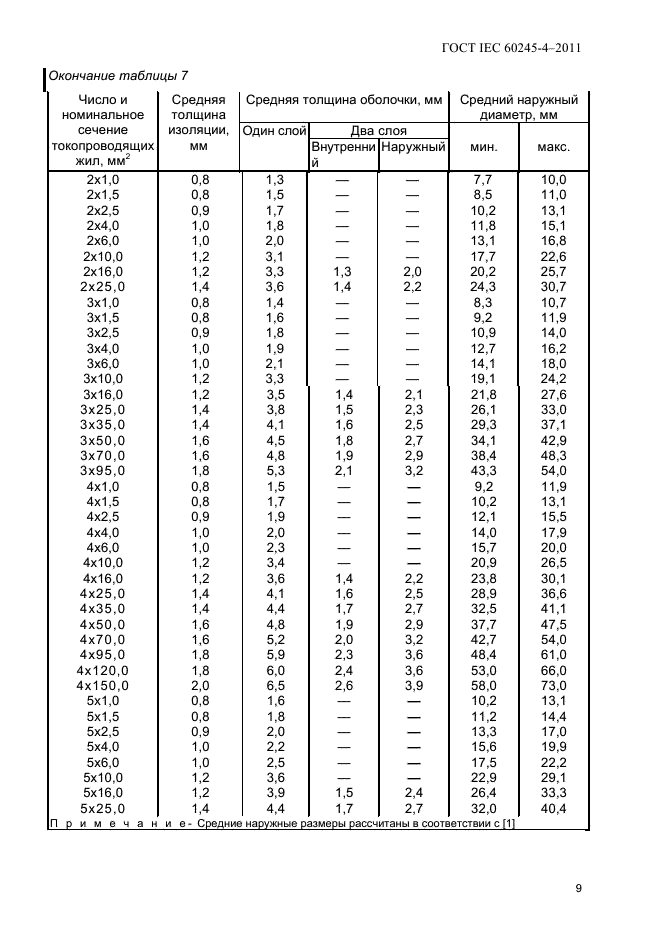  IEC 60245-4-2011