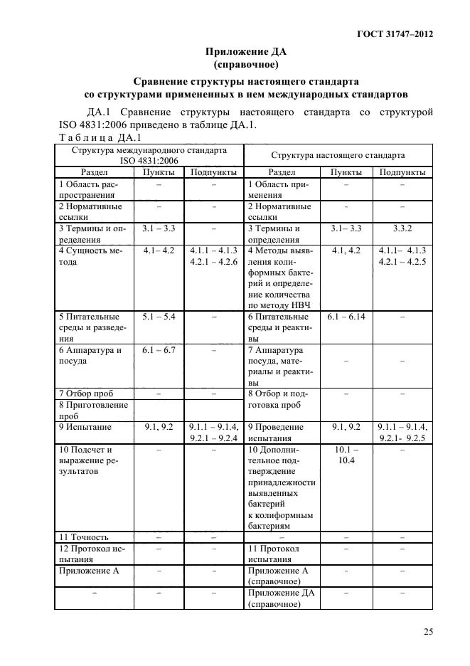  31747-2012