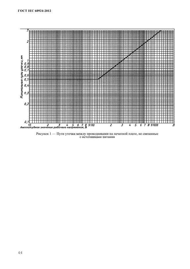  IEC 60924-2012