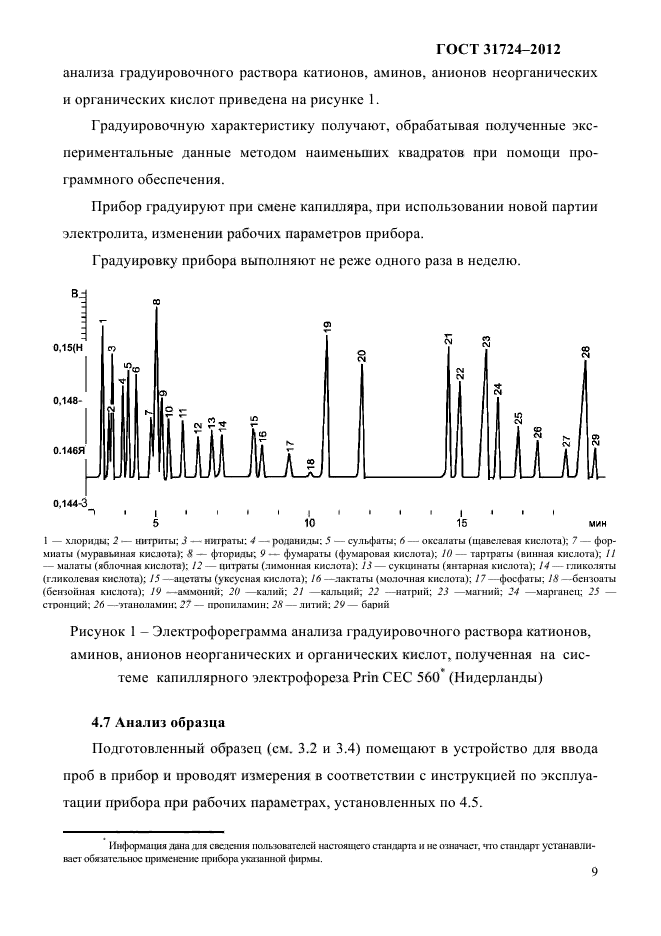  31724-2012