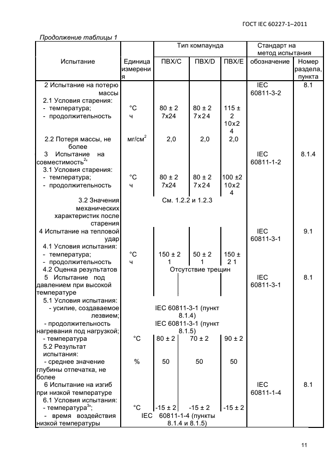  IEC 60227-1-2011