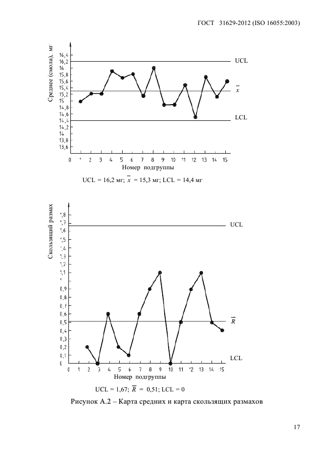  31629-2012