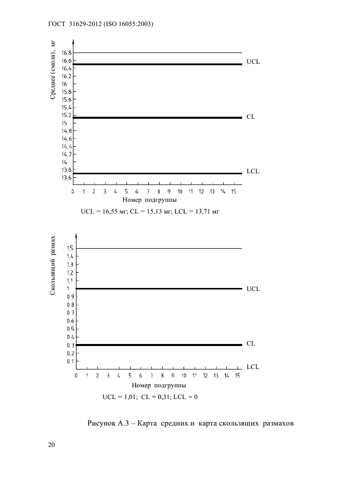  31629-2012