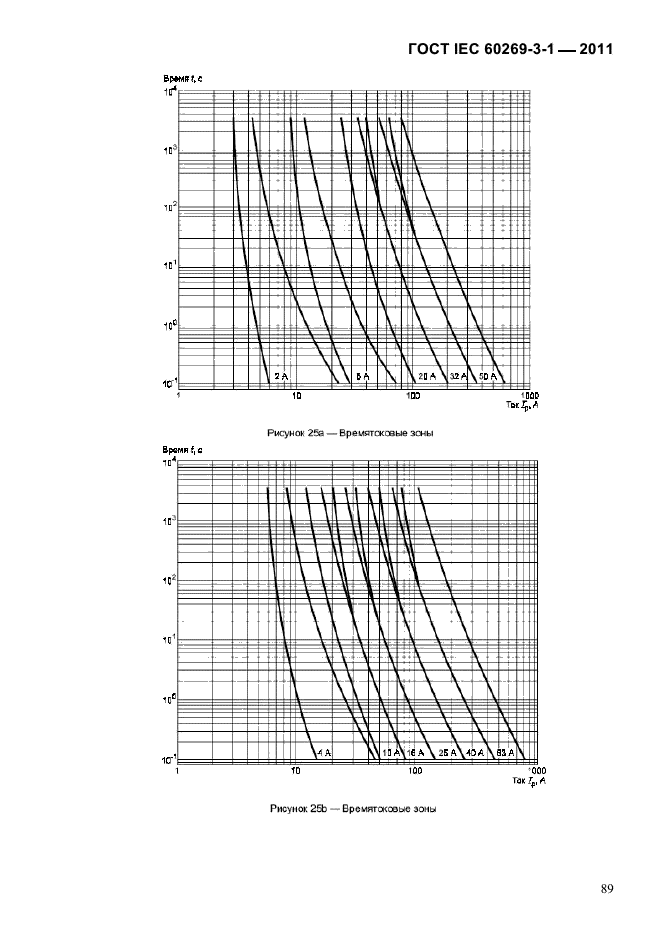  IEC 60269-3-1-2011