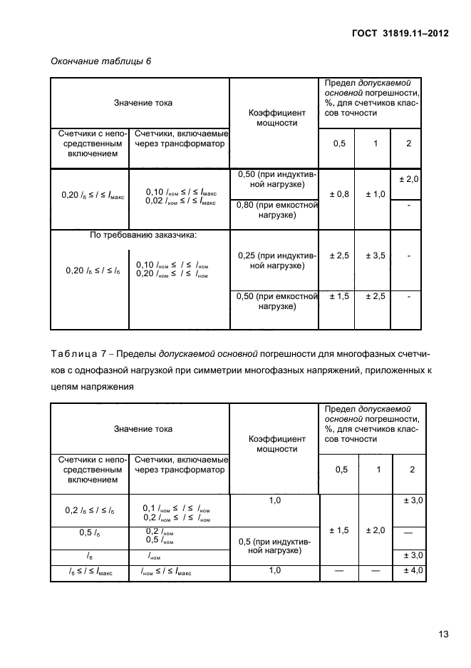  31819.11-2012