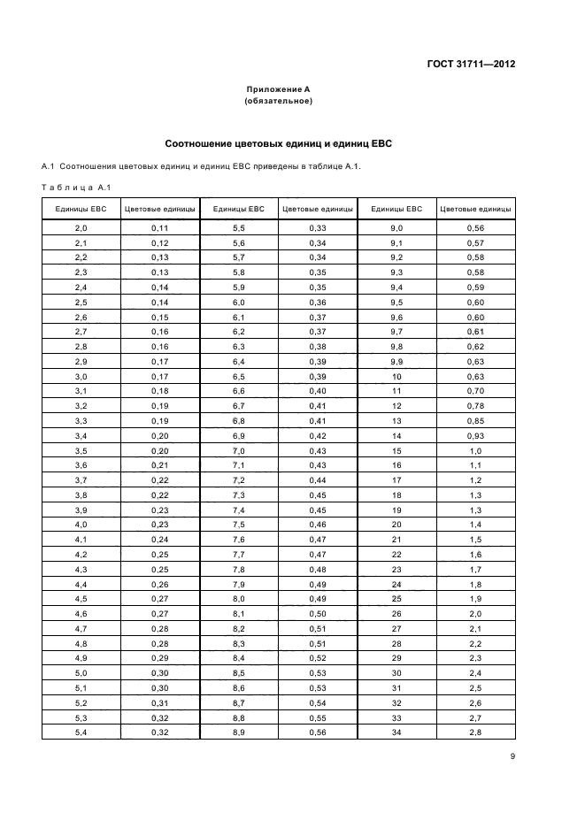  31711-2012