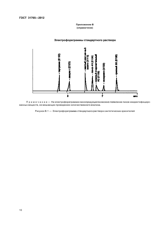  31765-2012