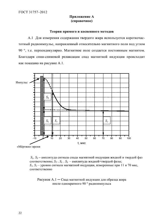  31757-2012