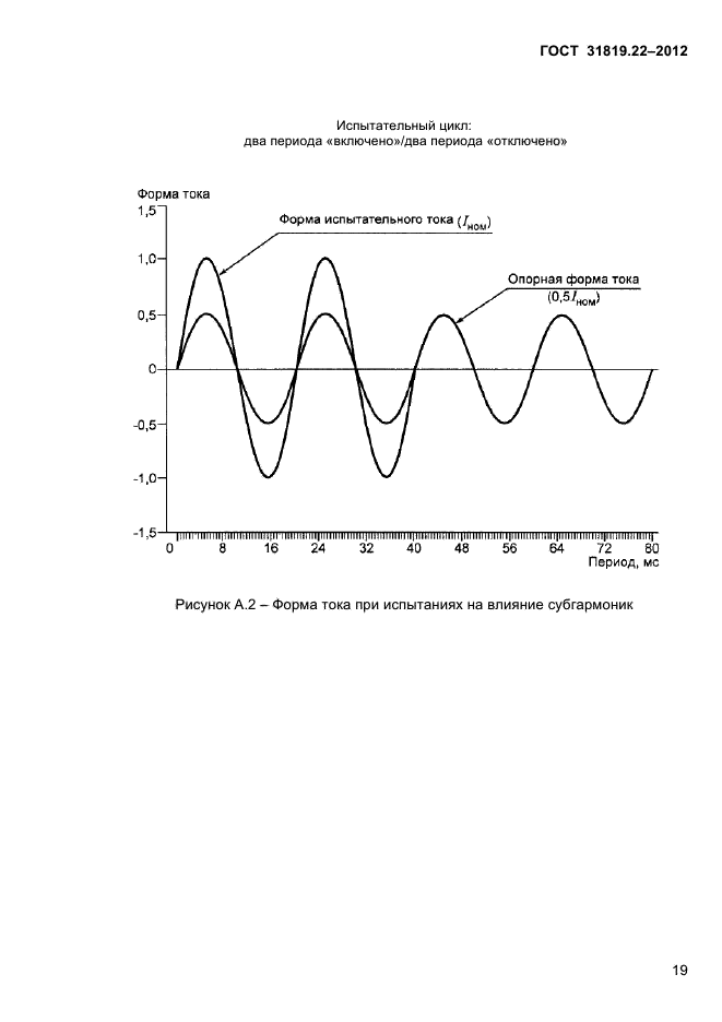  31819.22-2012