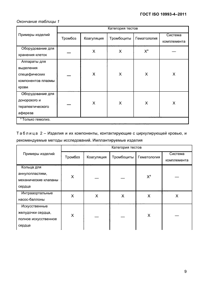  ISO 10993-4-2011