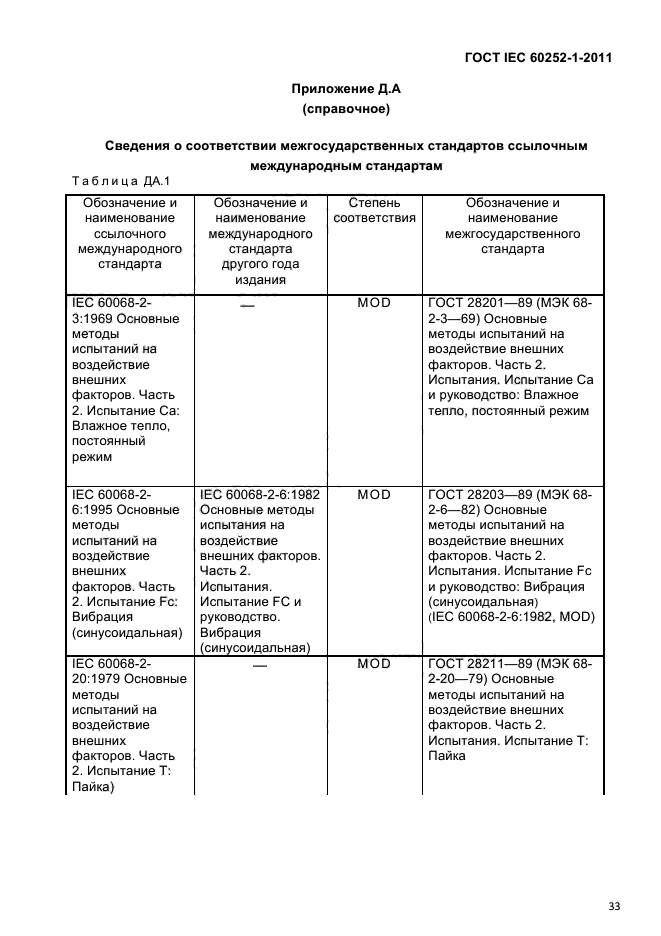  IEC 60252-1-2011