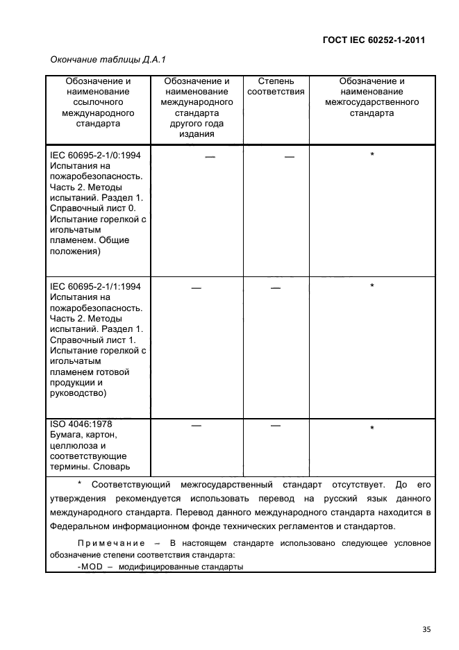  IEC 60252-1-2011