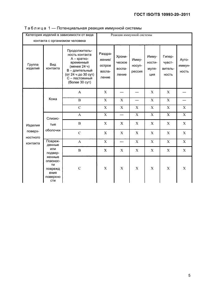  ISO/TS 10993-20-2011