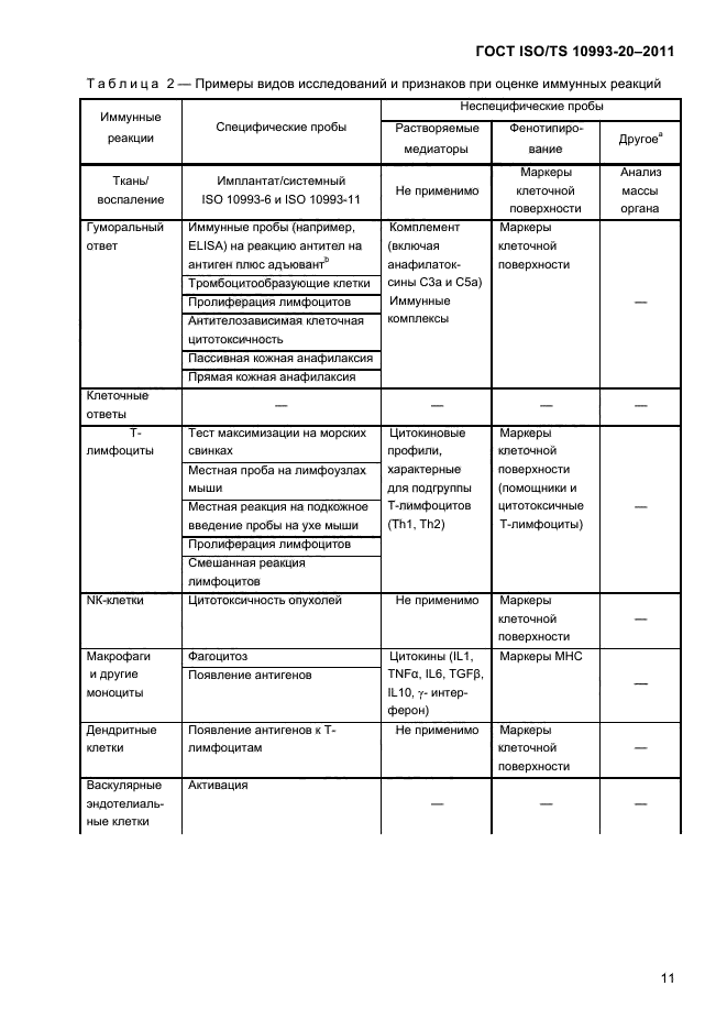  ISO/TS 10993-20-2011