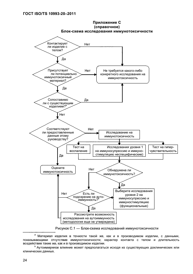  ISO/TS 10993-20-2011