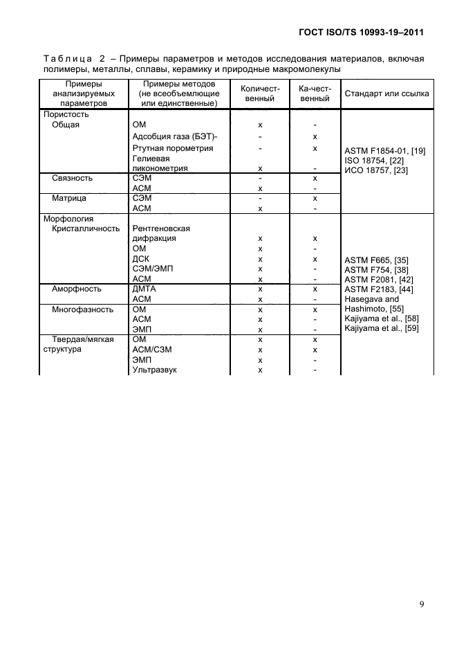  ISO/TS 10993-19-2011