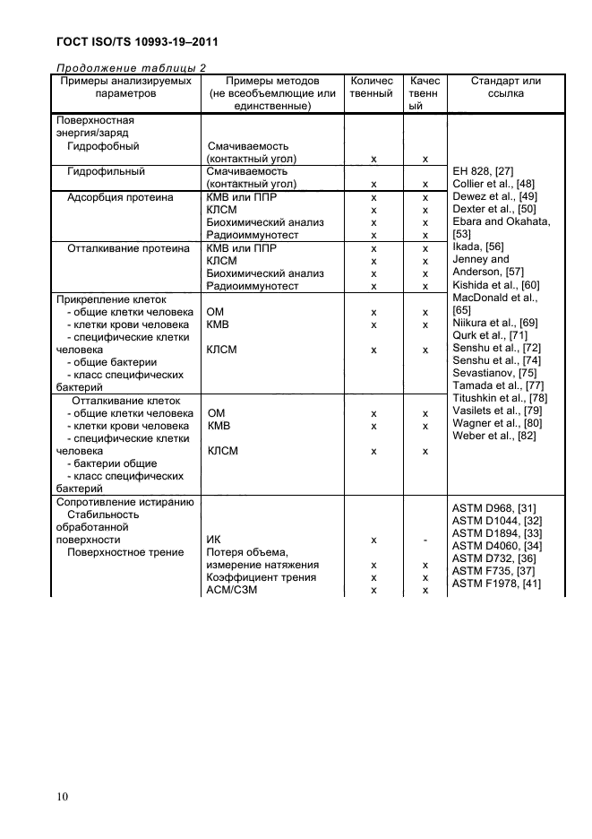  ISO/TS 10993-19-2011