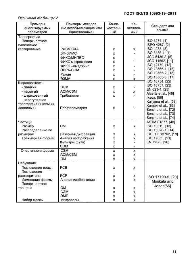  ISO/TS 10993-19-2011