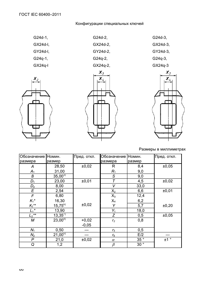  IEC 60400-2011