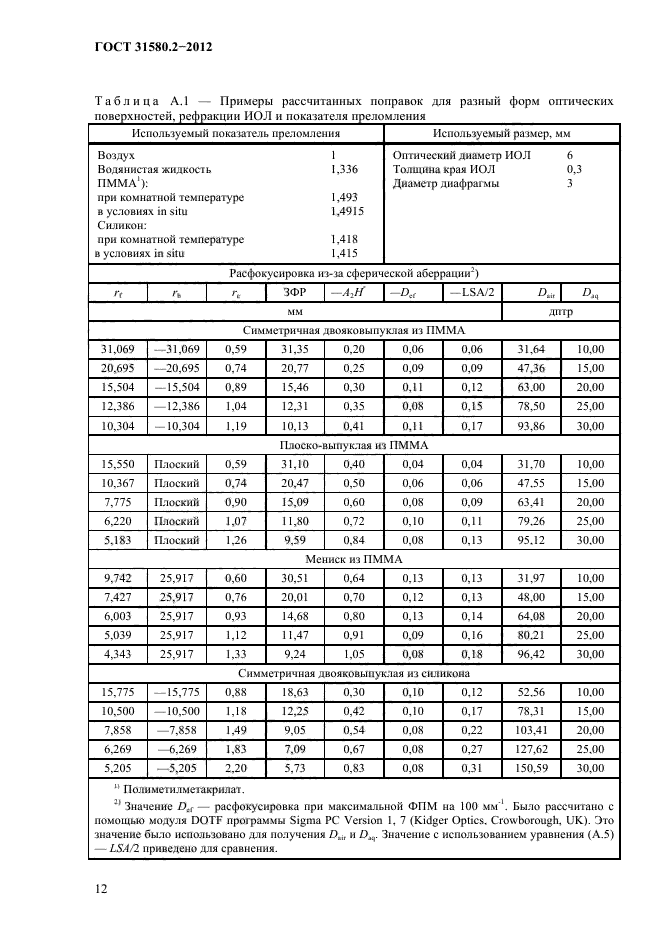  31580.2-2012