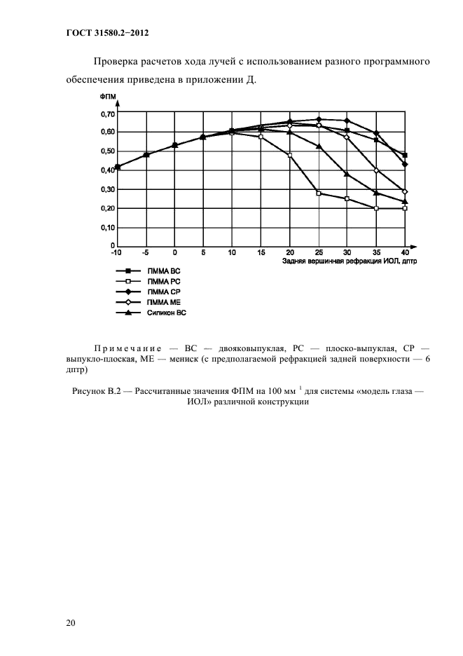  31580.2-2012