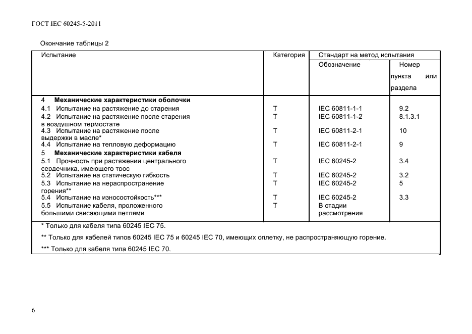  IEC 60245-5-2011