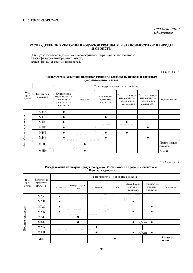  28549.7-90