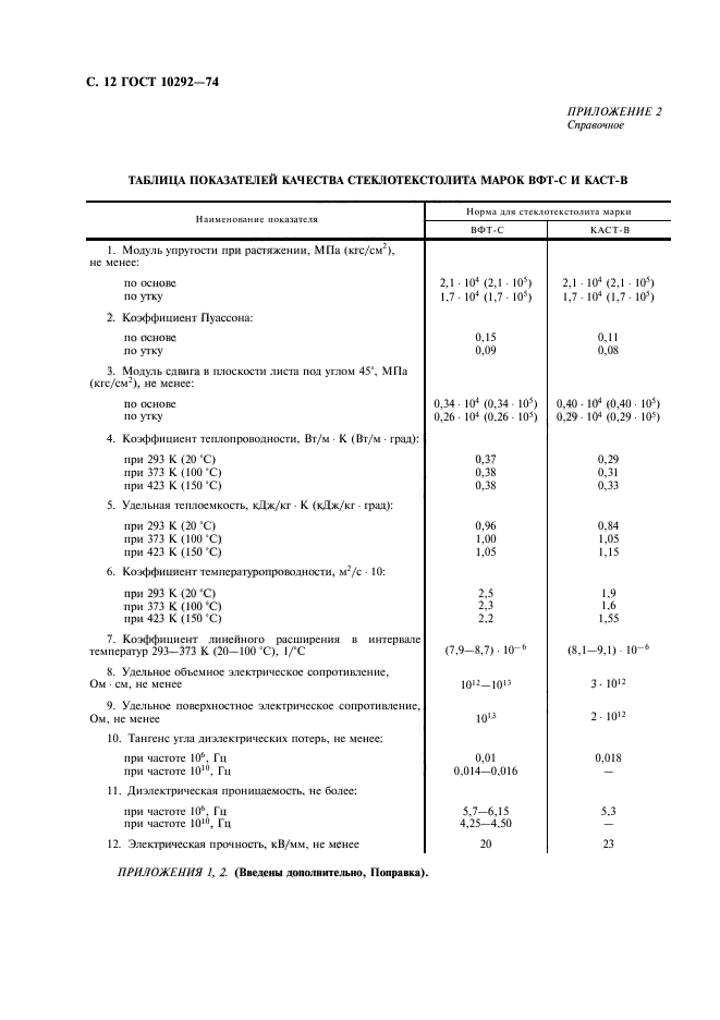  10292-74